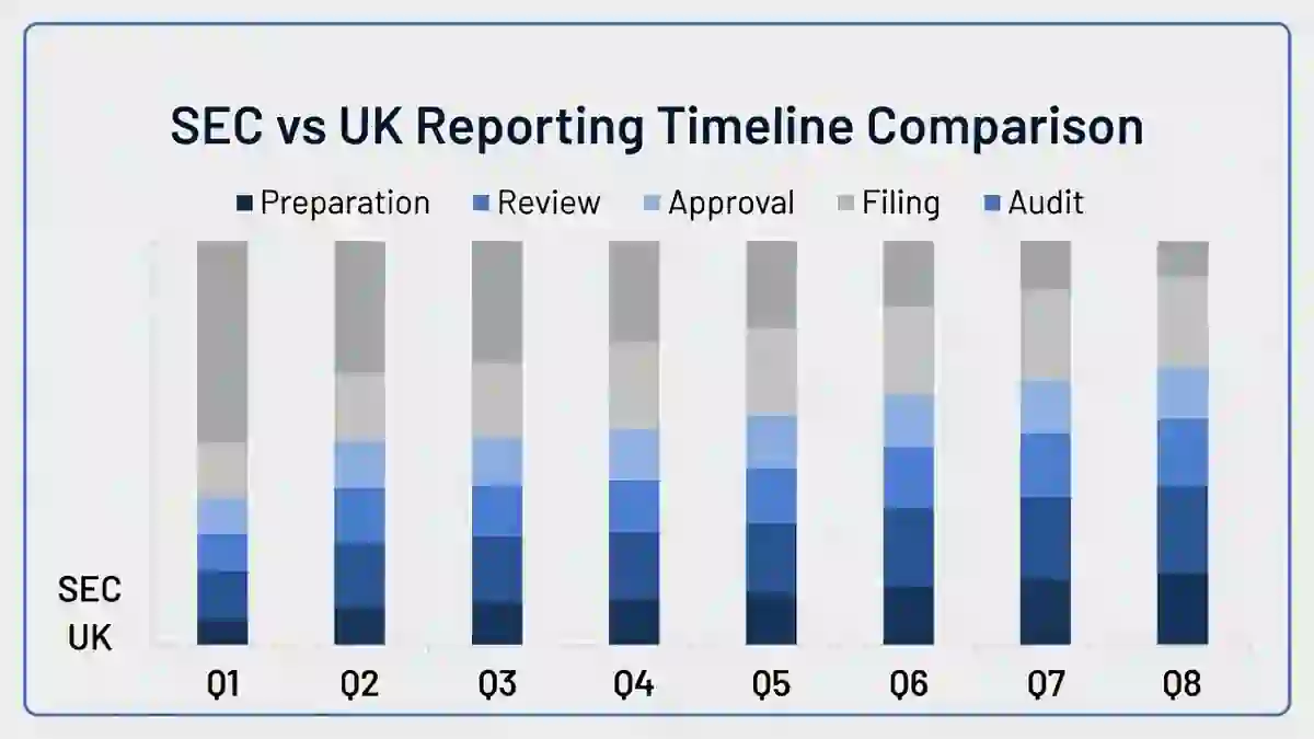 SEC vs UK Cyber Reporting Deadlines comparing 4-day SEC rule and 72-hour ICO rule