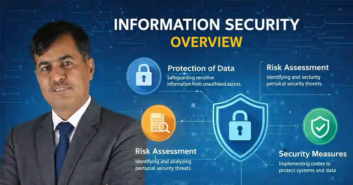 Information security overview with protected files, access control, encryption, and secure data handling
