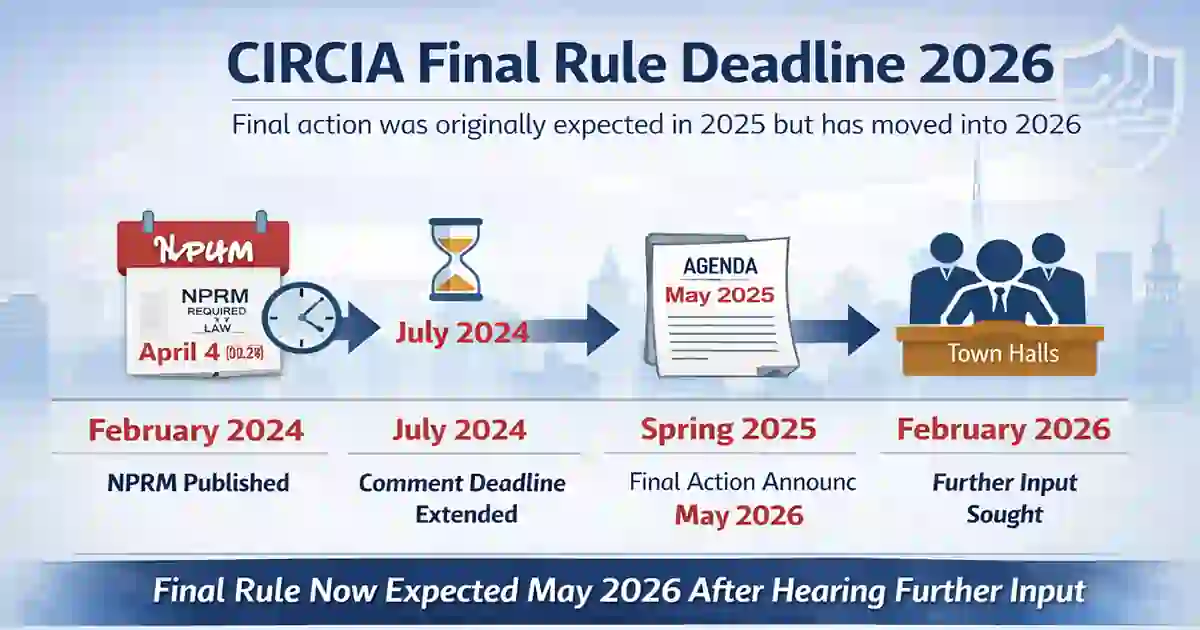 CIRCIA Rulemaking Tracker 2026 final rule deadline timeline