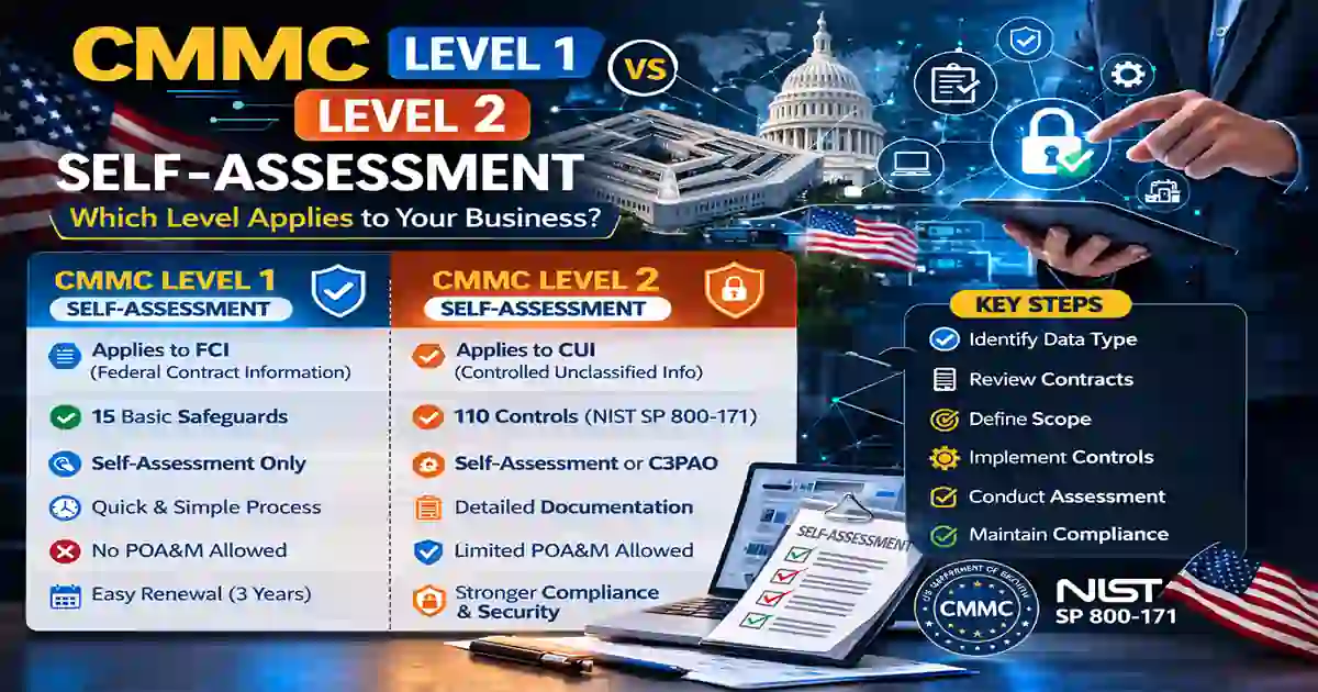CMMC Level 1 vs Level 2 Self-Assessment US comparison
