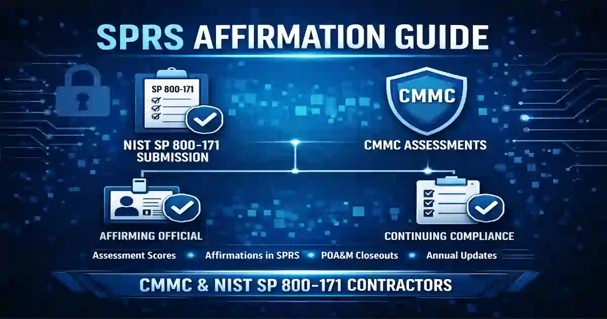 SPRS Affirmation Guide